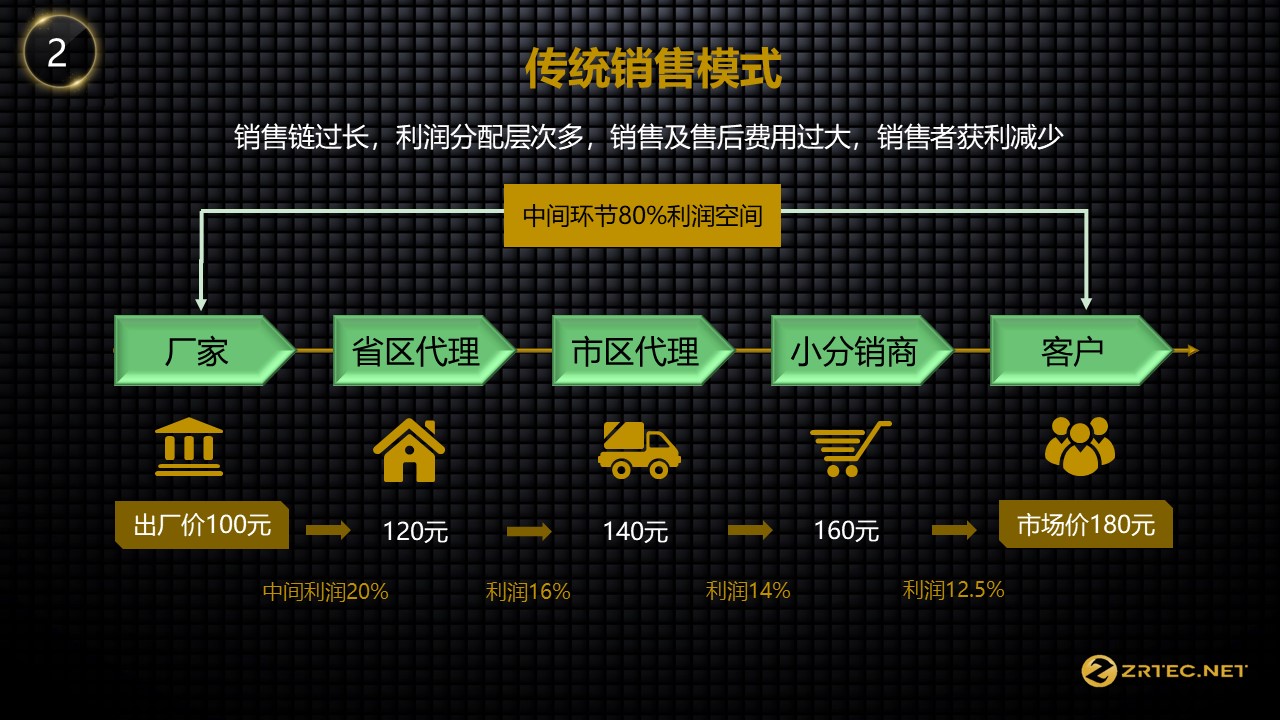 幻灯片7.JPG 幻灯片7.JPG