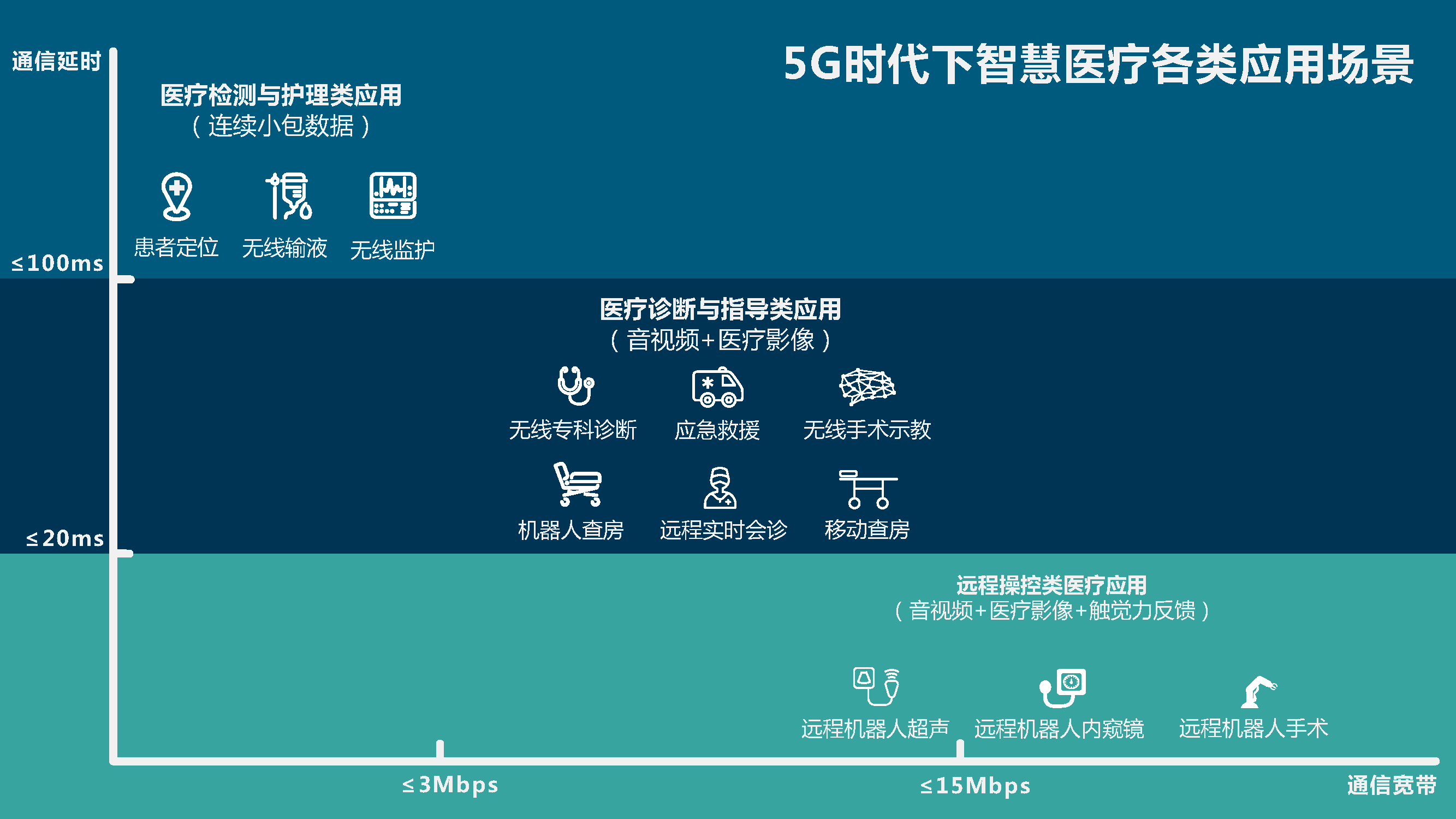5G时代下的AI应用场景展望-2019.10-20页_页面_12.png