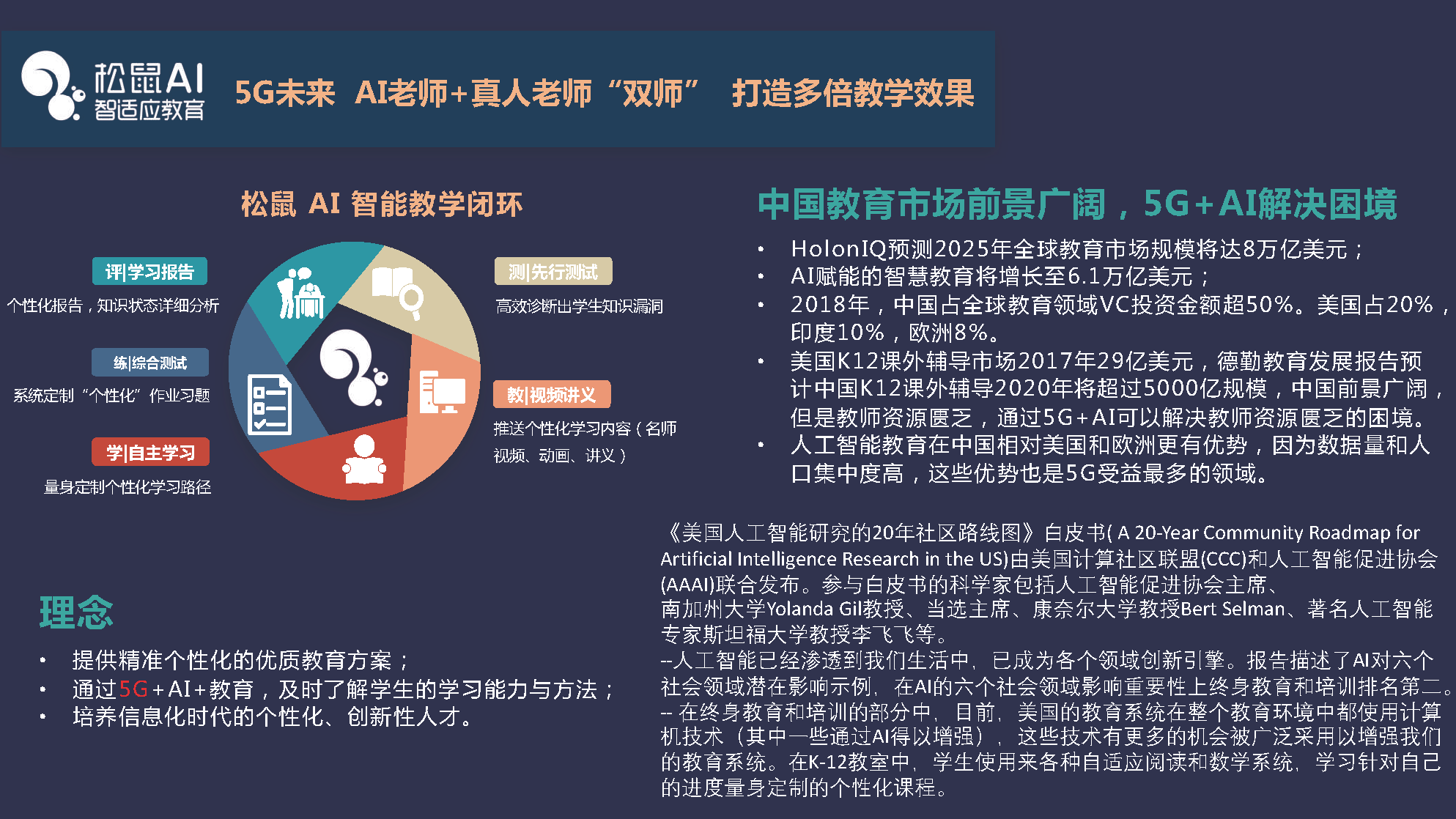 5G时代下的AI应用场景展望-2019.10-20页_页面_20.png