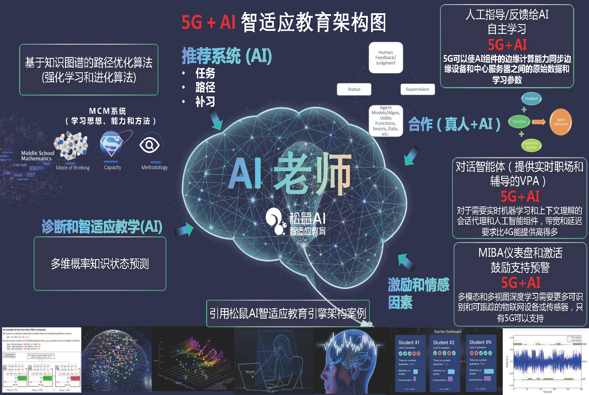 5G时代下的AI应用场景展望-2019.10-20页_页面_18.png