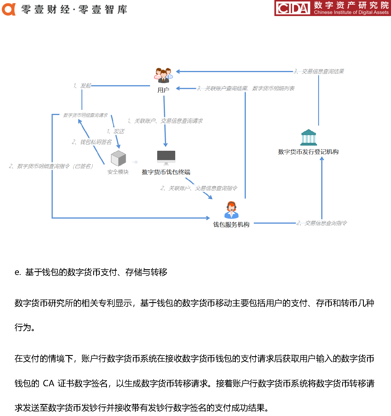 DCEP_页面_39_看图王.png