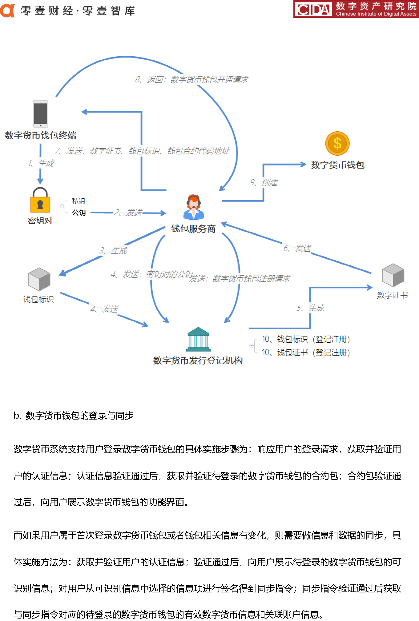 DCEP_页面_35_看图王.png