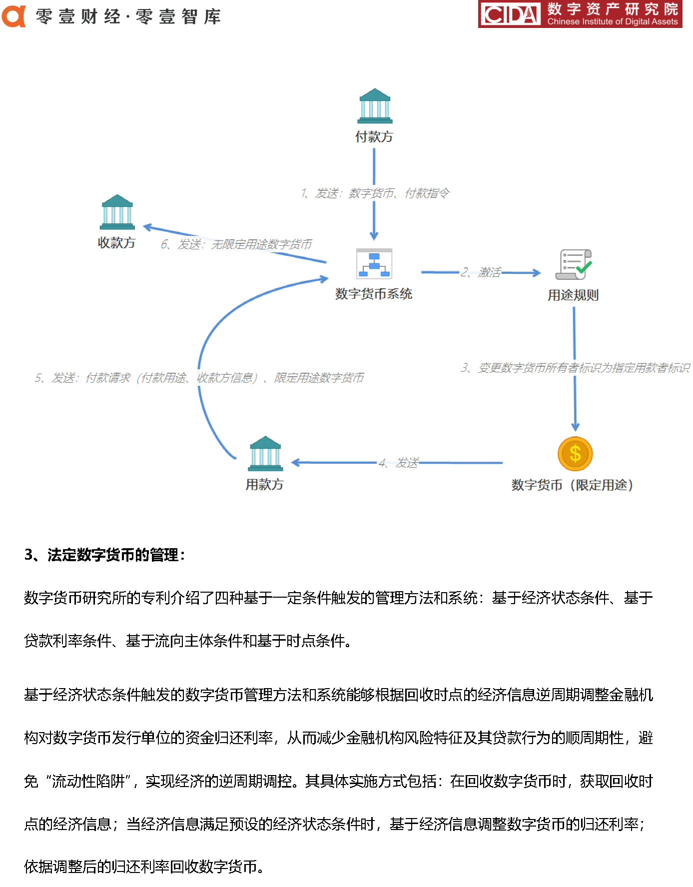 DCEP_页面_27_看图王.png