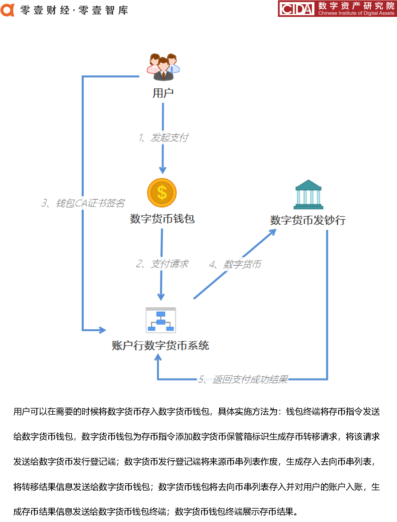 DCEP_页面_40_看图王.png