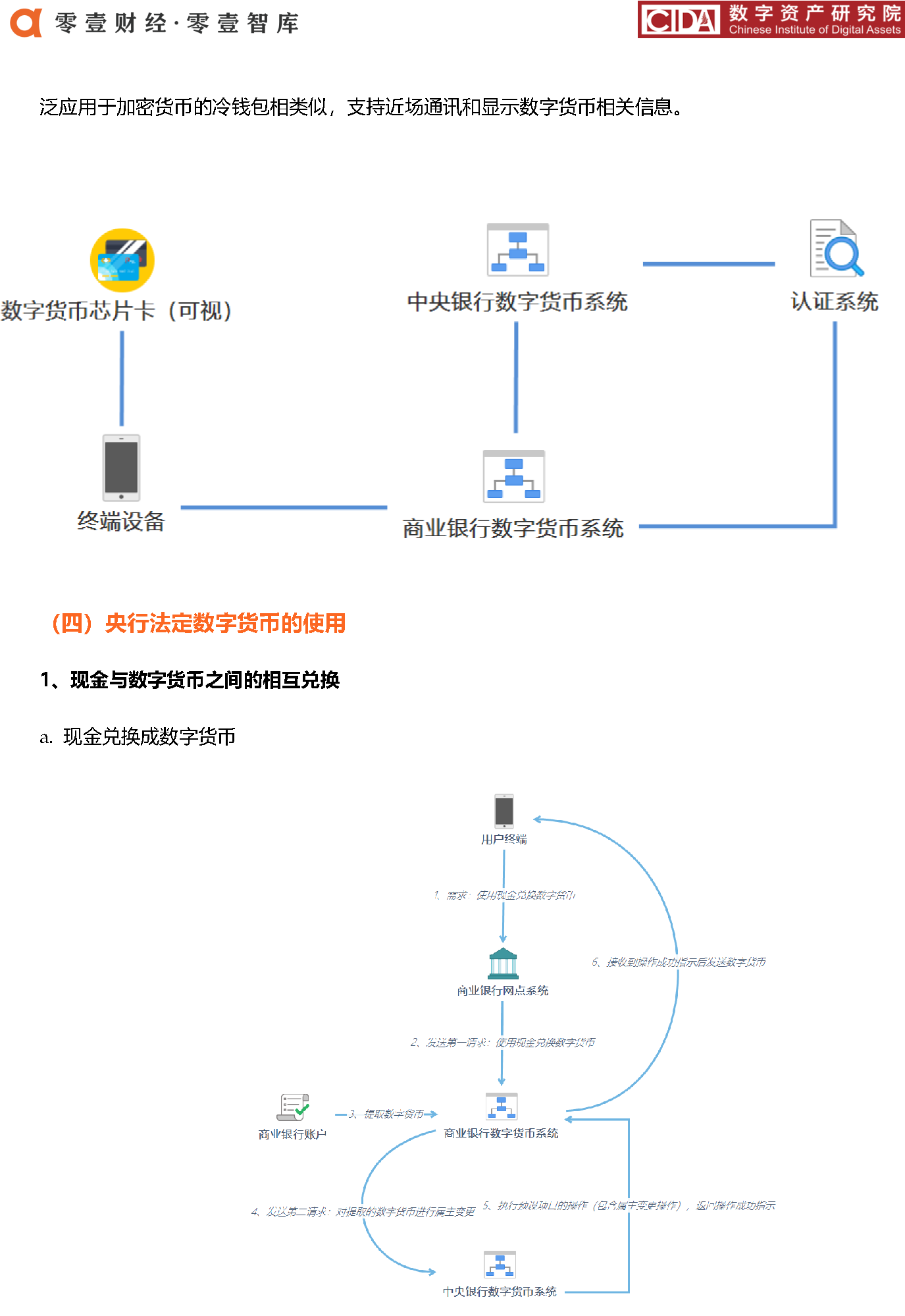 DCEP_页面_45_看图王.png
