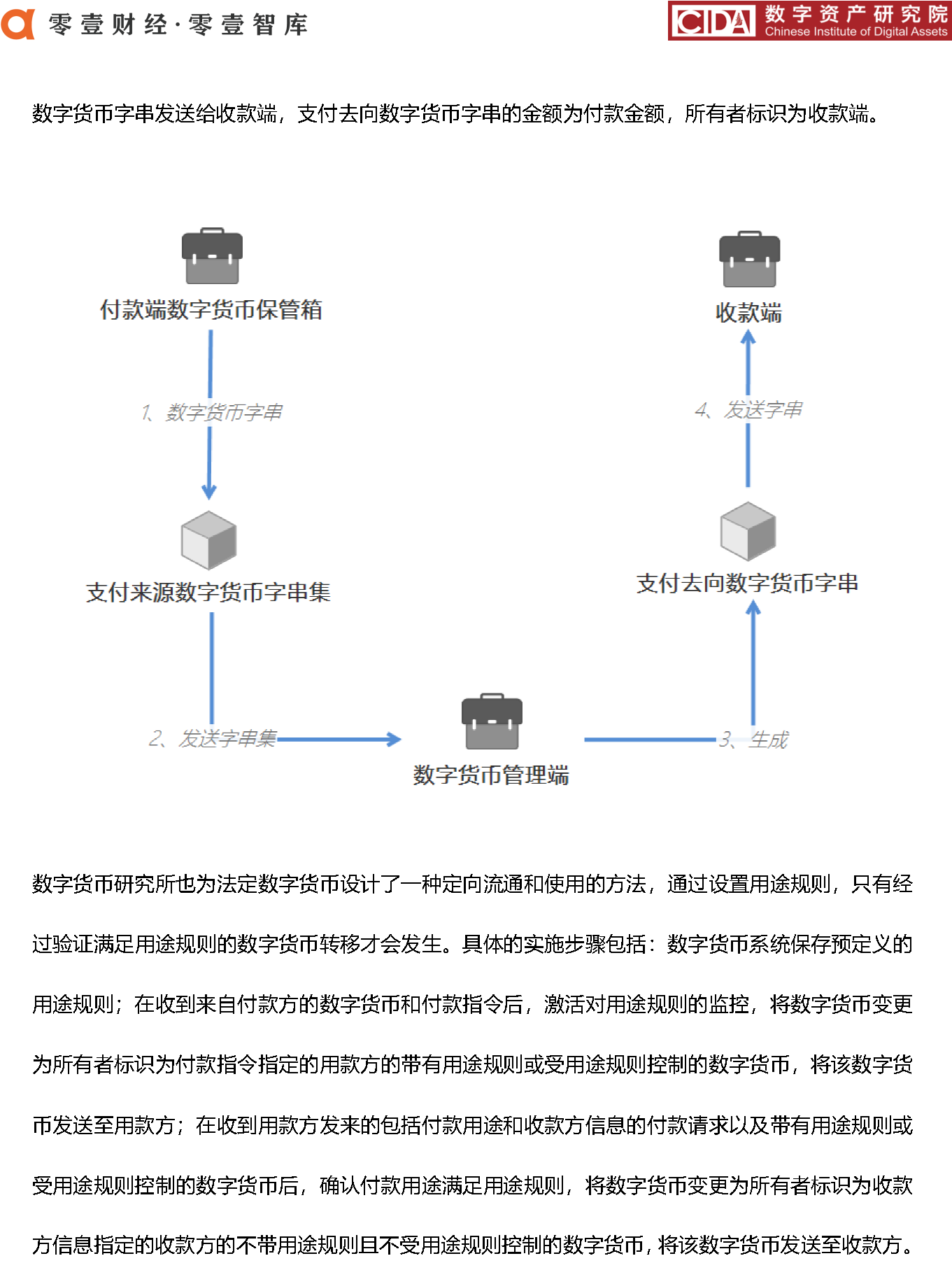 DCEP_页面_26_看图王.png
