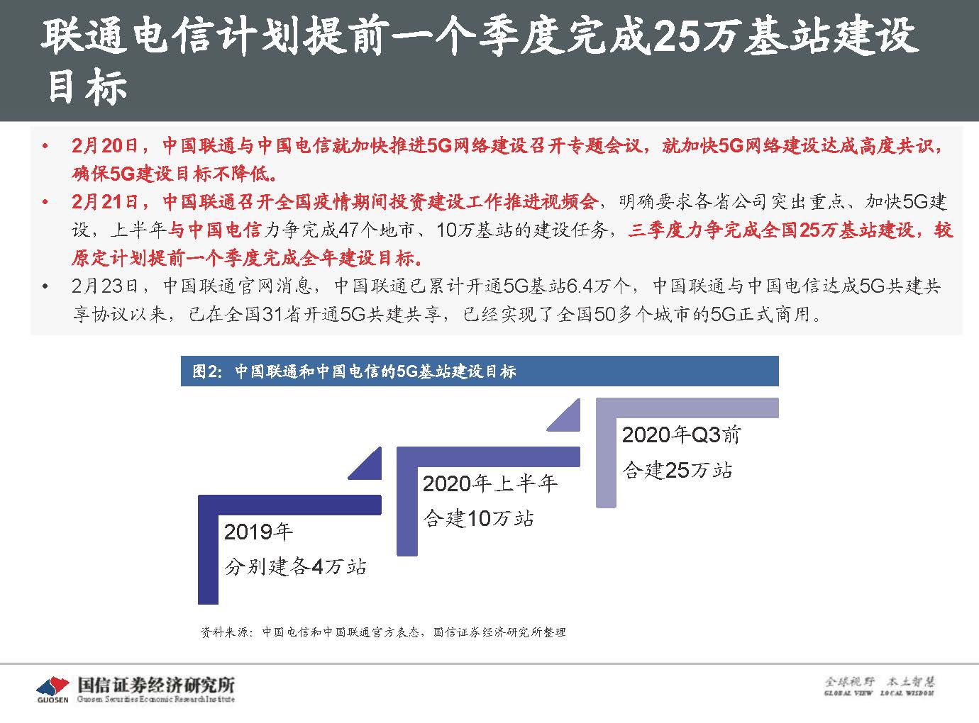 5G新基建最新进展及投资机会-国信证券_页面_008.jpg 5G新基建最新进展及投资机会-国信证券_页面_008.jpg