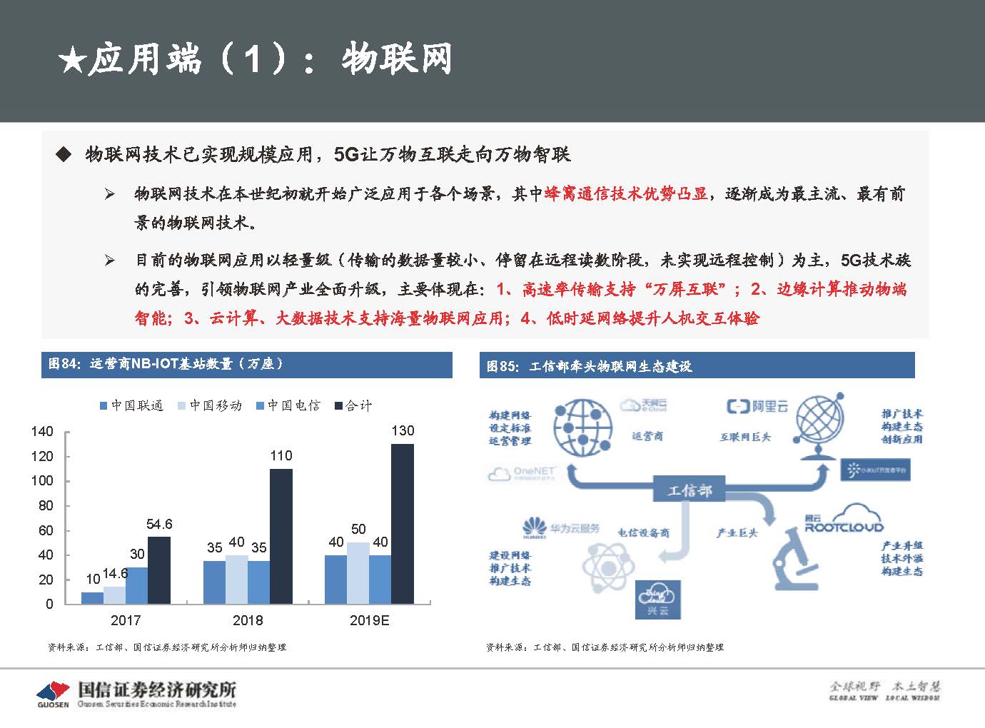 5G新基建最新进展及投资机会-国信证券_页面_101.jpg