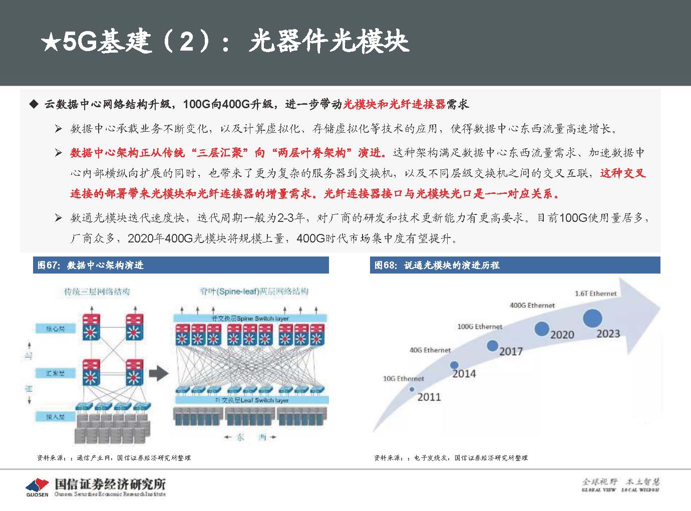 5G新基建最新进展及投资机会-国信证券_页面_086.jpg