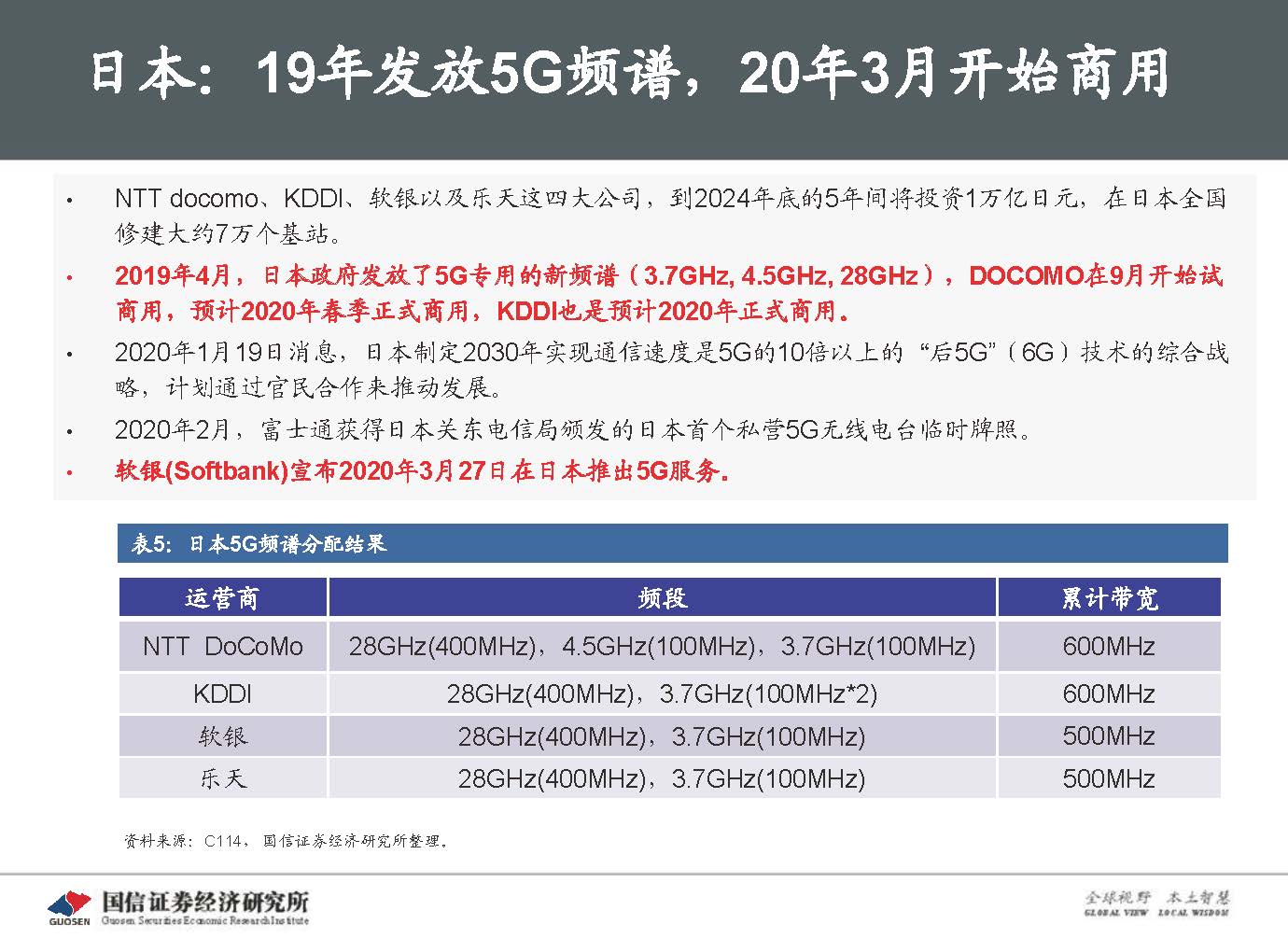5G新基建最新进展及投资机会-国信证券_页面_039.jpg 5G新基建最新进展及投资机会-国信证券_页面_039.jpg