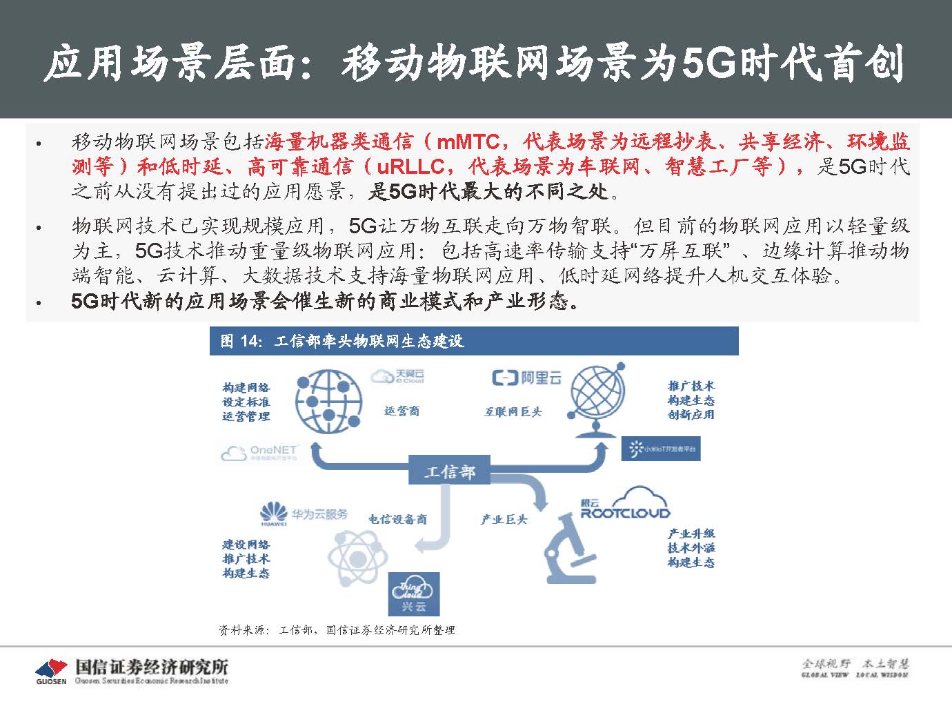 5G新基建最新进展及投资机会-国信证券_页面_021.jpg 5G新基建最新进展及投资机会-国信证券_页面_021.jpg