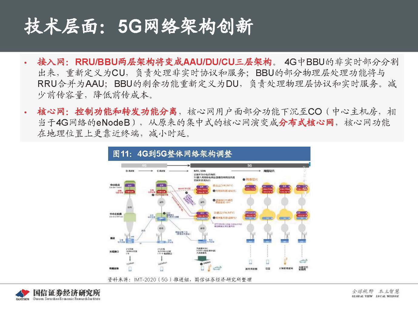 5G新基建最新进展及投资机会-国信证券_页面_017.jpg 5G新基建最新进展及投资机会-国信证券_页面_017.jpg