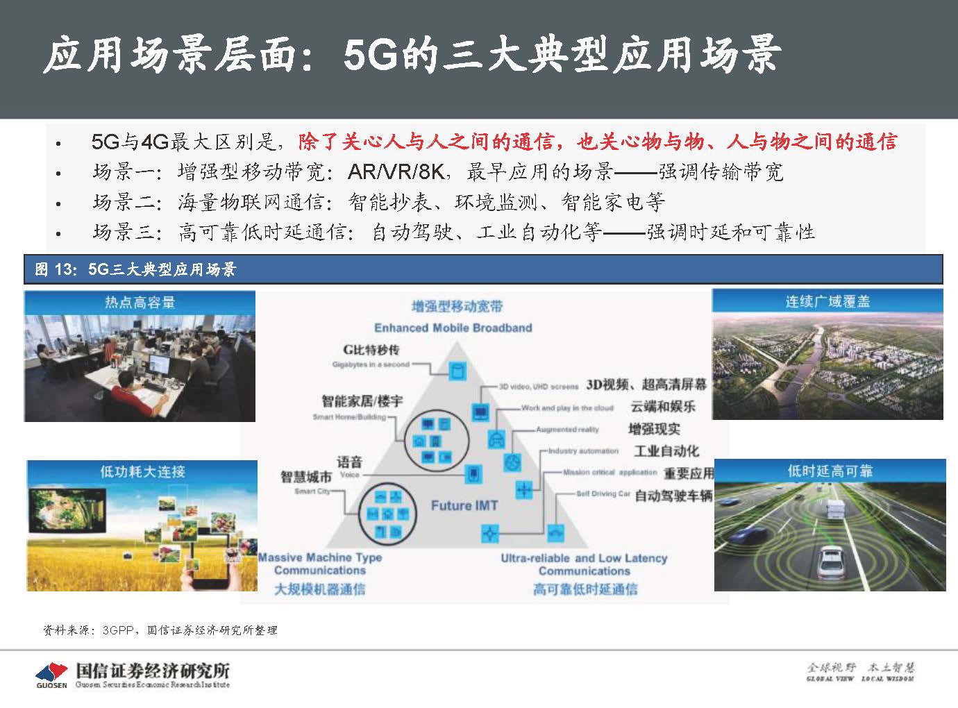 5G新基建最新进展及投资机会-国信证券_页面_020.jpg 5G新基建最新进展及投资机会-国信证券_页面_020.jpg