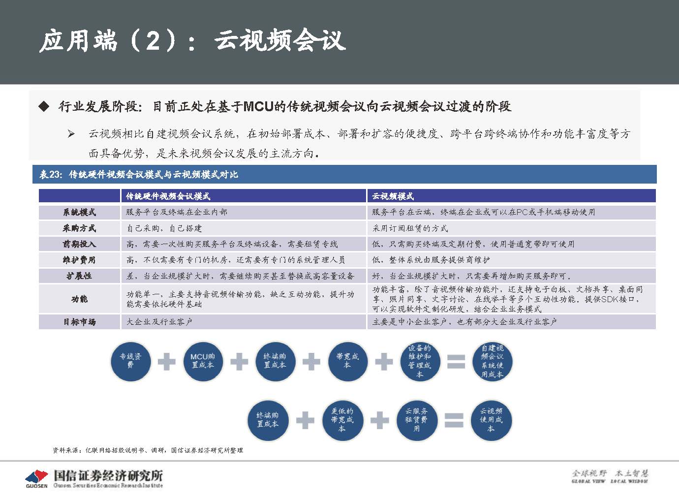 5G新基建最新进展及投资机会-国信证券_页面_107.jpg