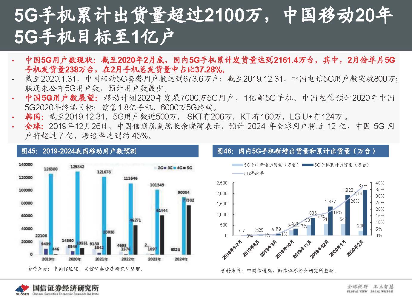 5G新基建最新进展及投资机会-国信证券_页面_063.jpg