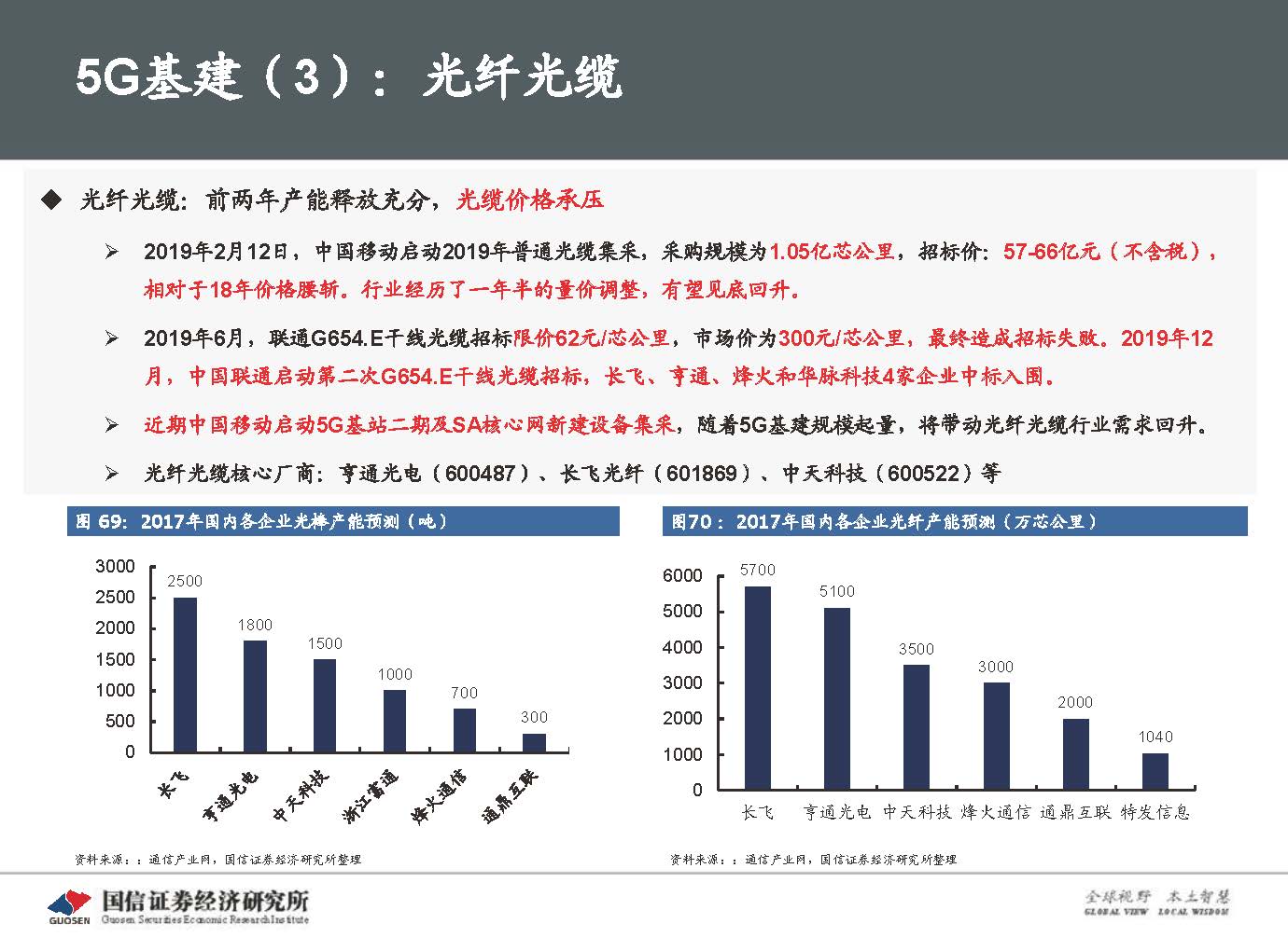 5G新基建最新进展及投资机会-国信证券_页面_087.jpg