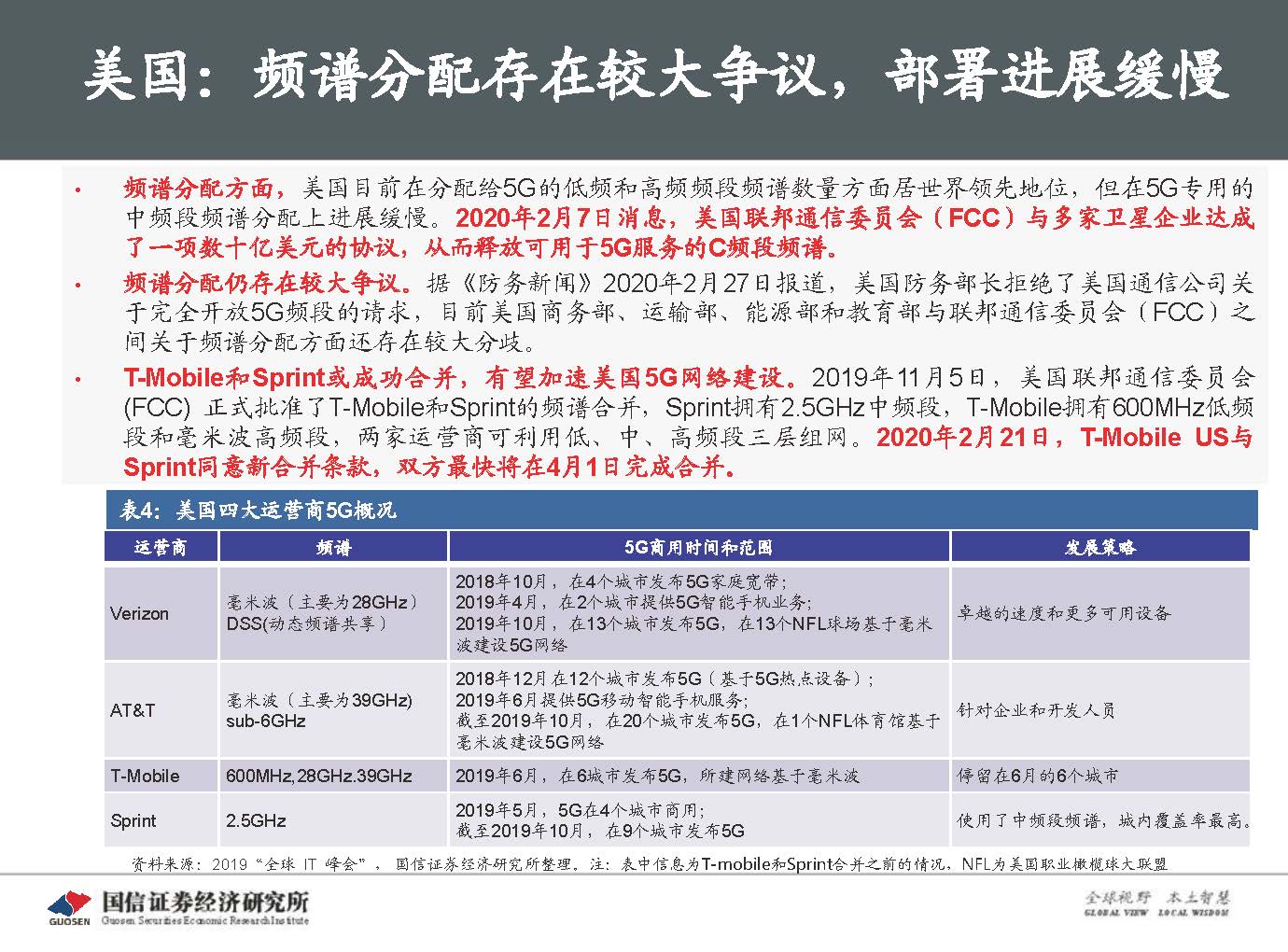 5G新基建最新进展及投资机会-国信证券_页面_036.jpg 5G新基建最新进展及投资机会-国信证券_页面_036.jpg