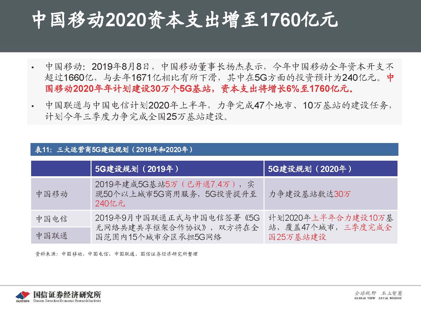 5G新基建最新进展及投资机会-国信证券_页面_057.jpg