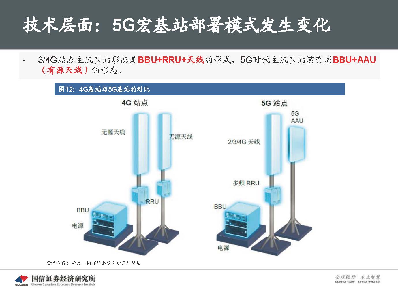 5G新基建最新进展及投资机会-国信证券_页面_018.jpg 5G新基建最新进展及投资机会-国信证券_页面_018.jpg