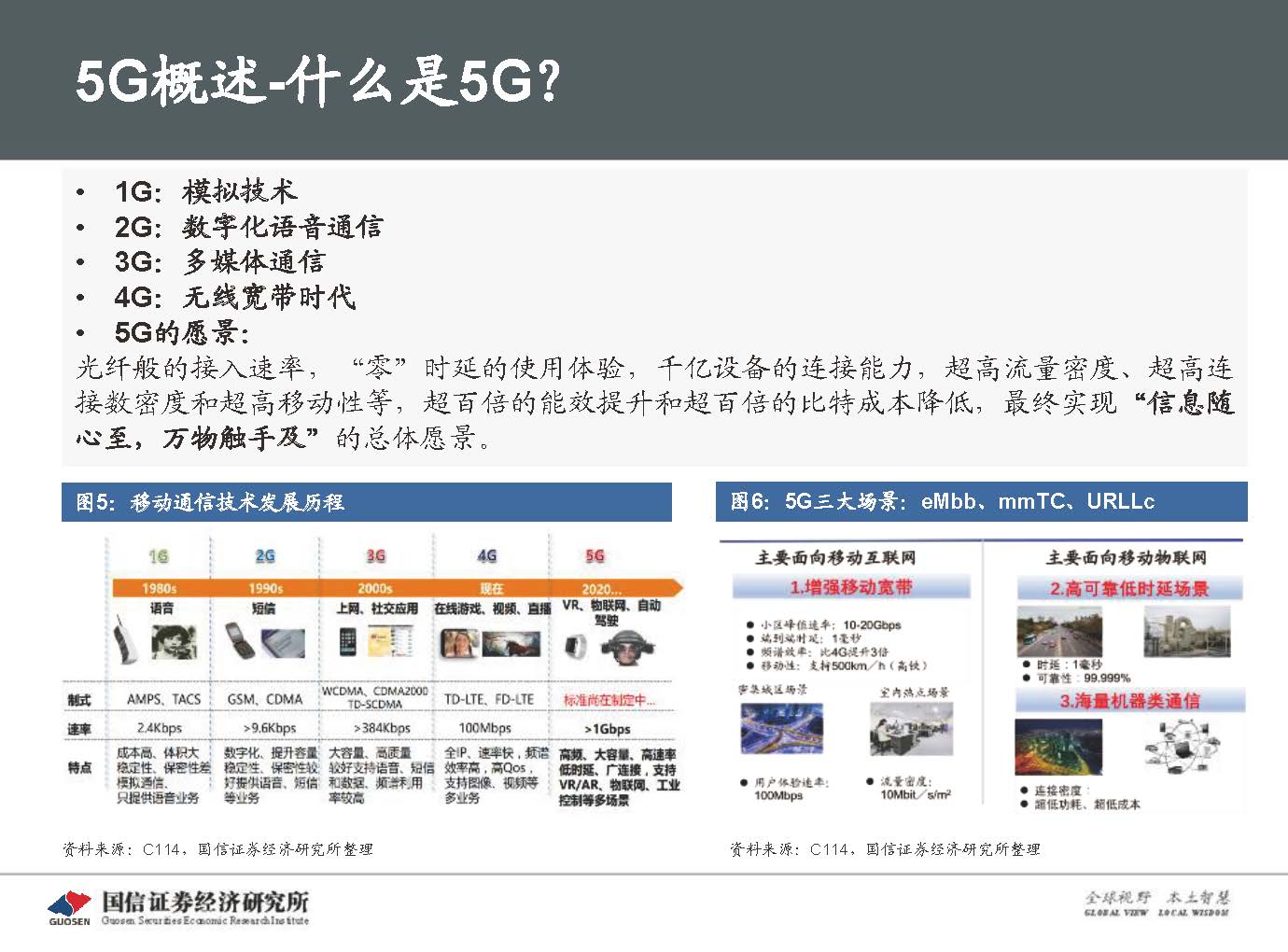 5G新基建最新进展及投资机会-国信证券_页面_013.jpg 5G新基建最新进展及投资机会-国信证券_页面_013.jpg