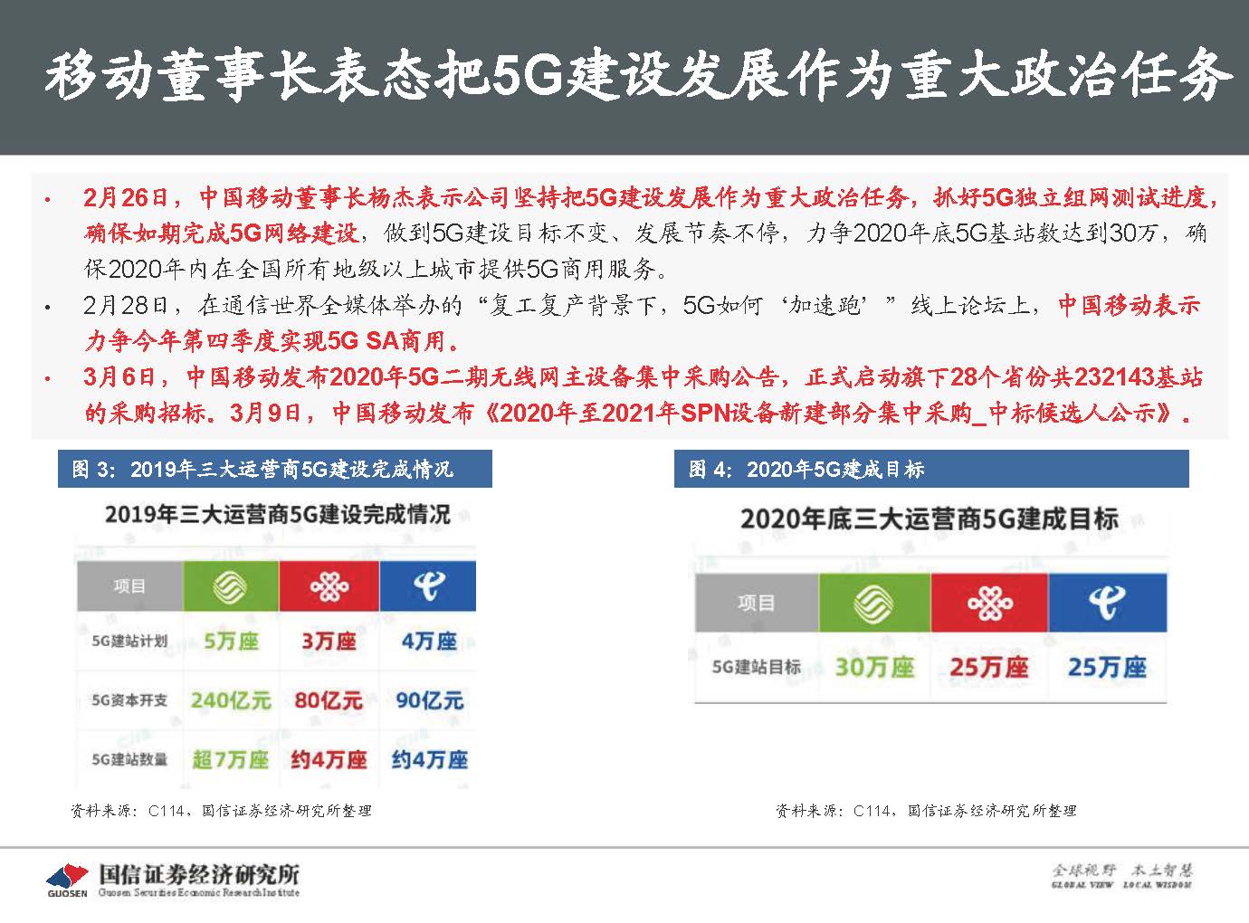 5G新基建最新进展及投资机会-国信证券_页面_009.jpg 5G新基建最新进展及投资机会-国信证券_页面_009.jpg