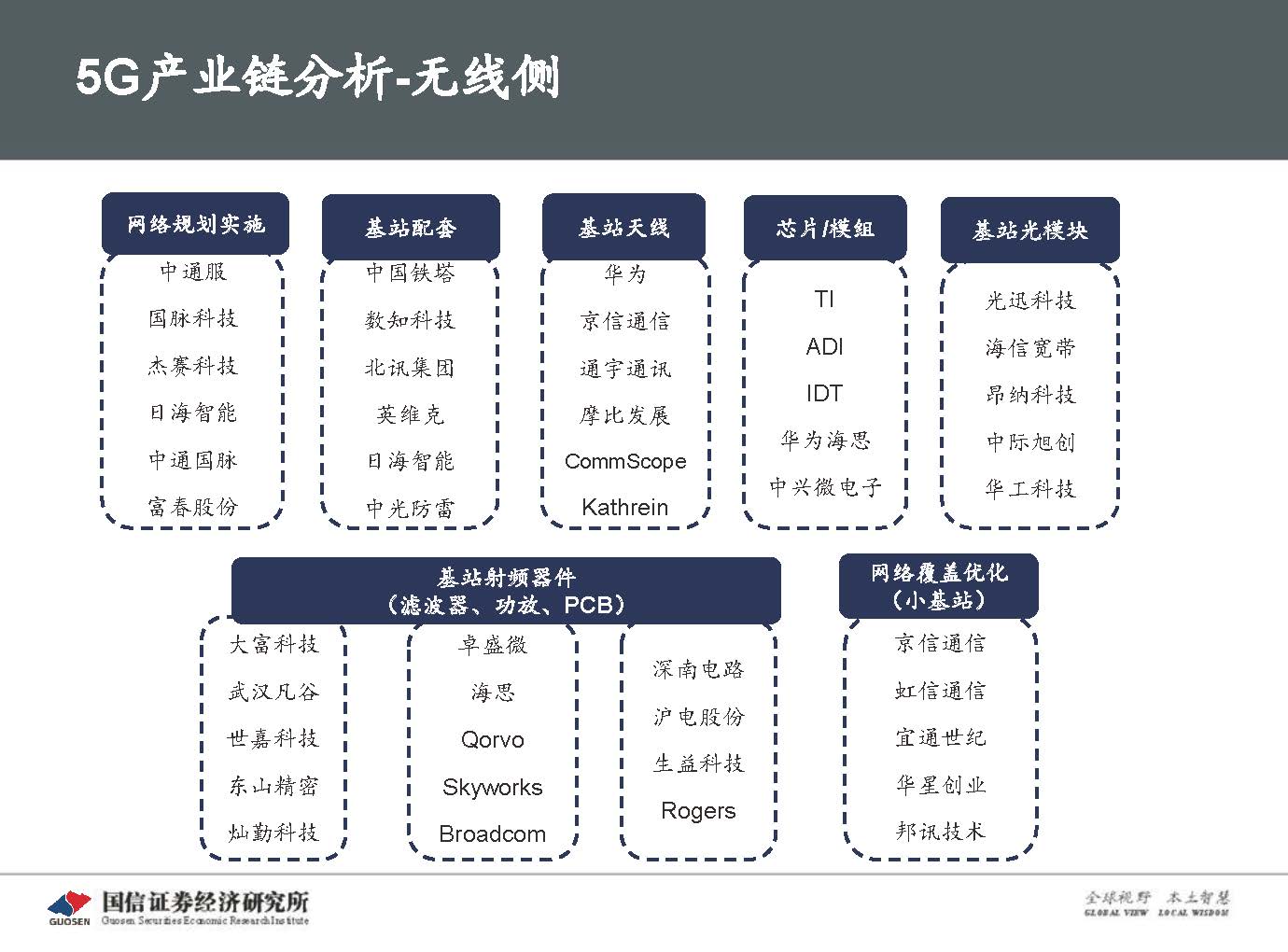 5G新基建最新进展及投资机会-国信证券_页面_078.jpg