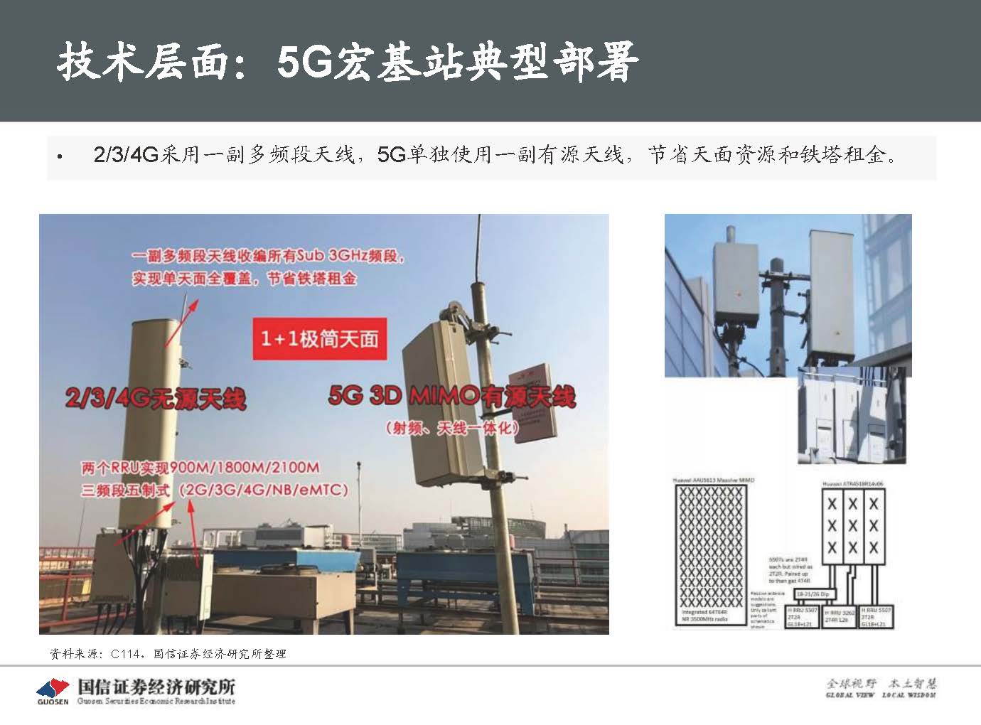 5G新基建最新进展及投资机会-国信证券_页面_019.jpg 5G新基建最新进展及投资机会-国信证券_页面_019.jpg