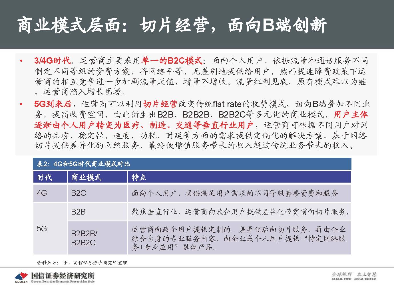 5G新基建最新进展及投资机会-国信证券_页面_022.jpg 5G新基建最新进展及投资机会-国信证券_页面_022.jpg