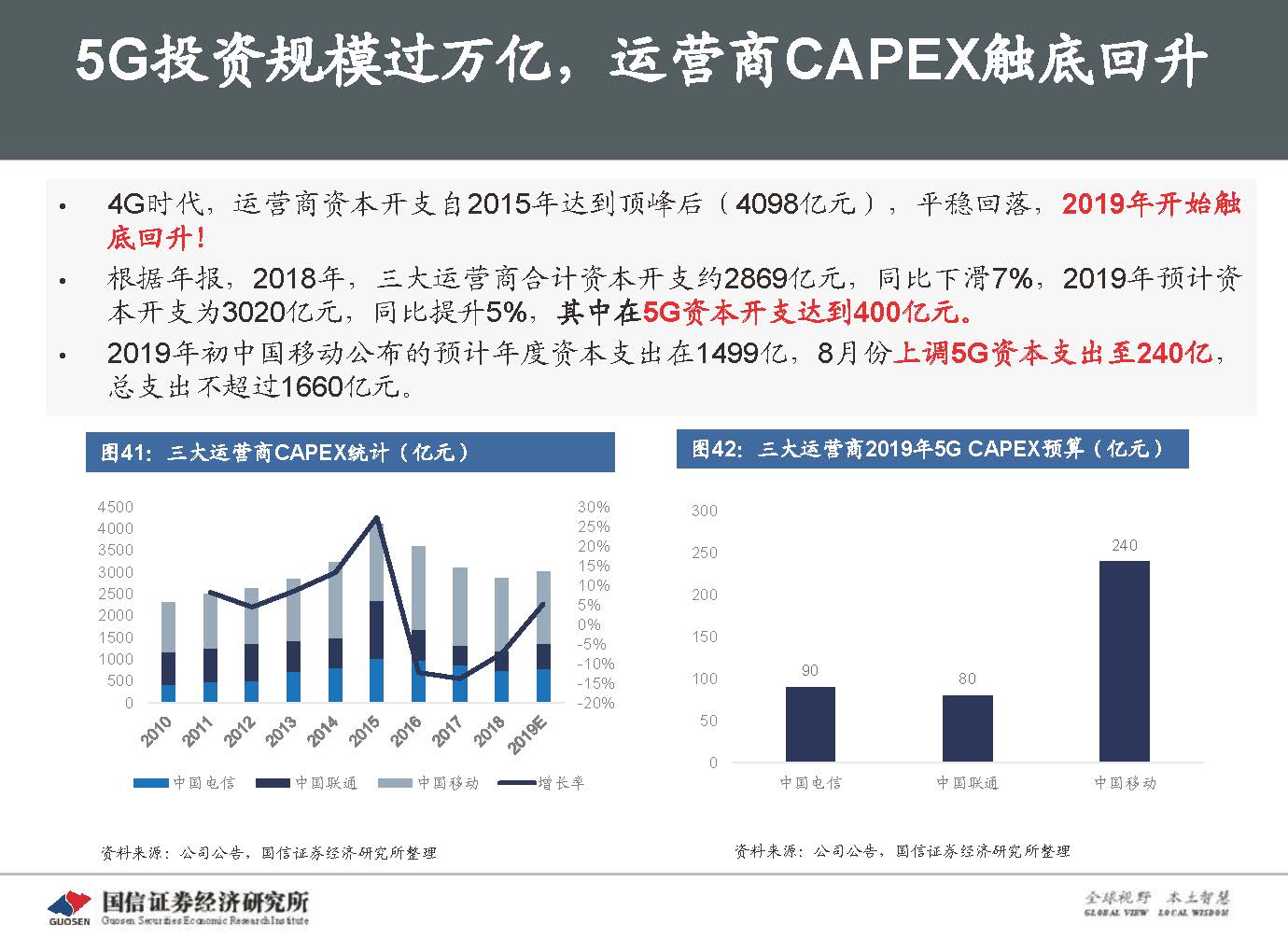 5G新基建最新进展及投资机会-国信证券_页面_056.jpg 5G新基建最新进展及投资机会-国信证券_页面_056.jpg