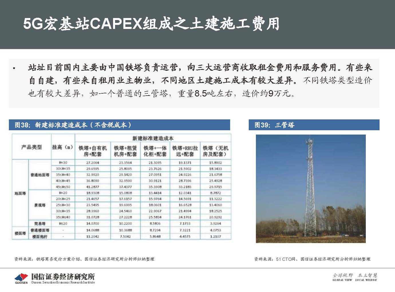 5G新基建最新进展及投资机会-国信证券_页面_054.jpg 5G新基建最新进展及投资机会-国信证券_页面_054.jpg