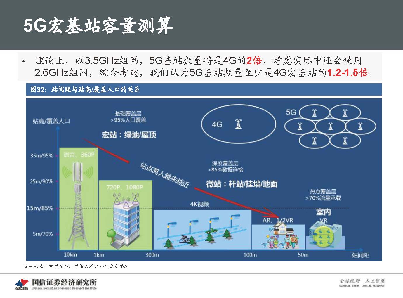 5G新基建最新进展及投资机会-国信证券_页面_049.jpg 5G新基建最新进展及投资机会-国信证券_页面_049.jpg