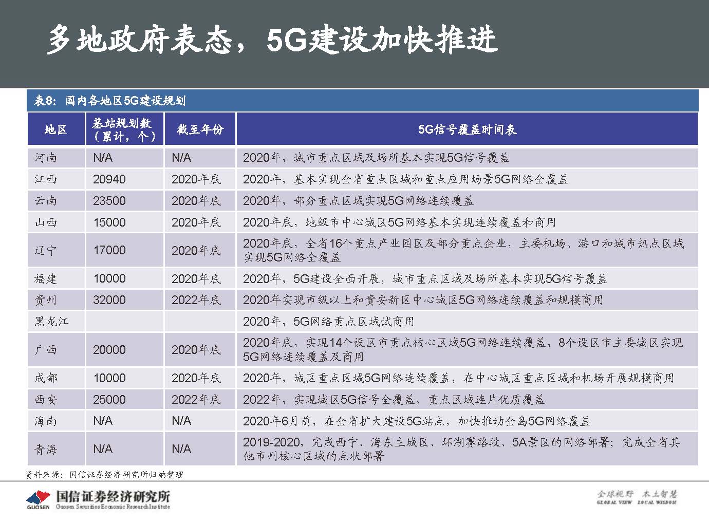 5G新基建最新进展及投资机会-国信证券_页面_047.jpg 5G新基建最新进展及投资机会-国信证券_页面_047.jpg