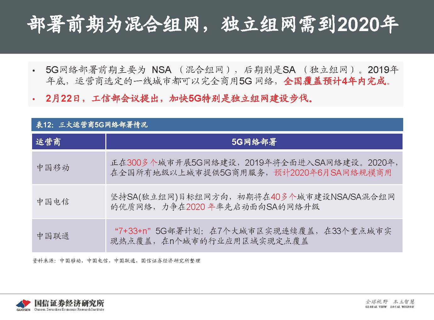 5G新基建最新进展及投资机会-国信证券_页面_058.jpg