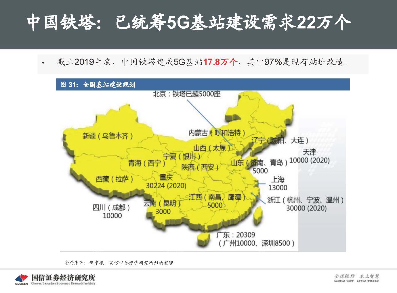 5G新基建最新进展及投资机会-国信证券_页面_045.jpg 5G新基建最新进展及投资机会-国信证券_页面_045.jpg