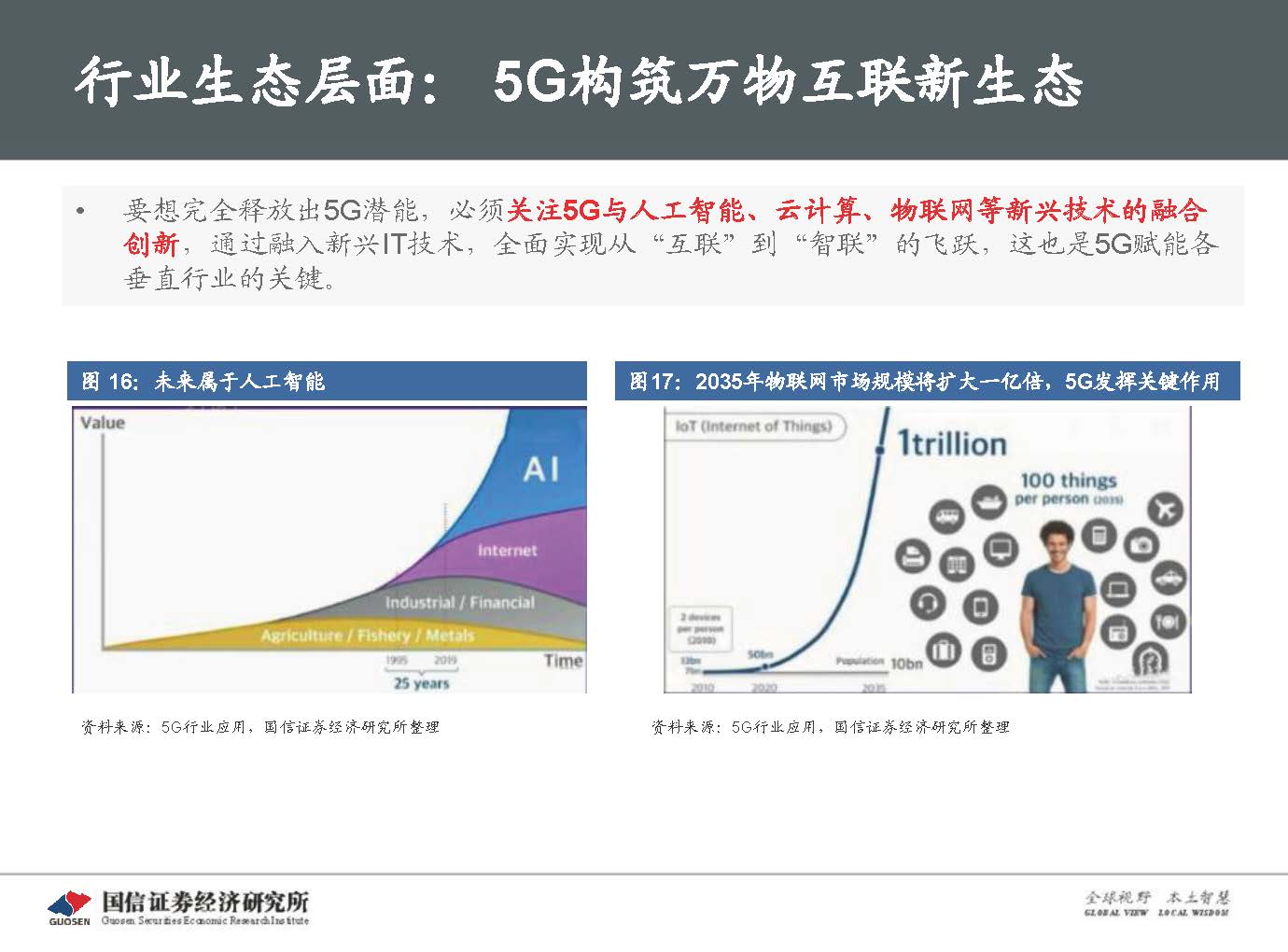 5G新基建最新进展及投资机会-国信证券_页面_025.jpg 5G新基建最新进展及投资机会-国信证券_页面_025.jpg