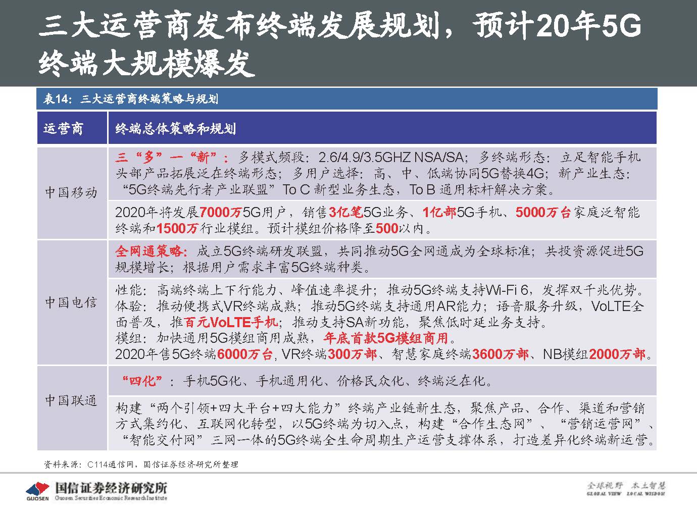 5G新基建最新进展及投资机会-国信证券_页面_068.jpg