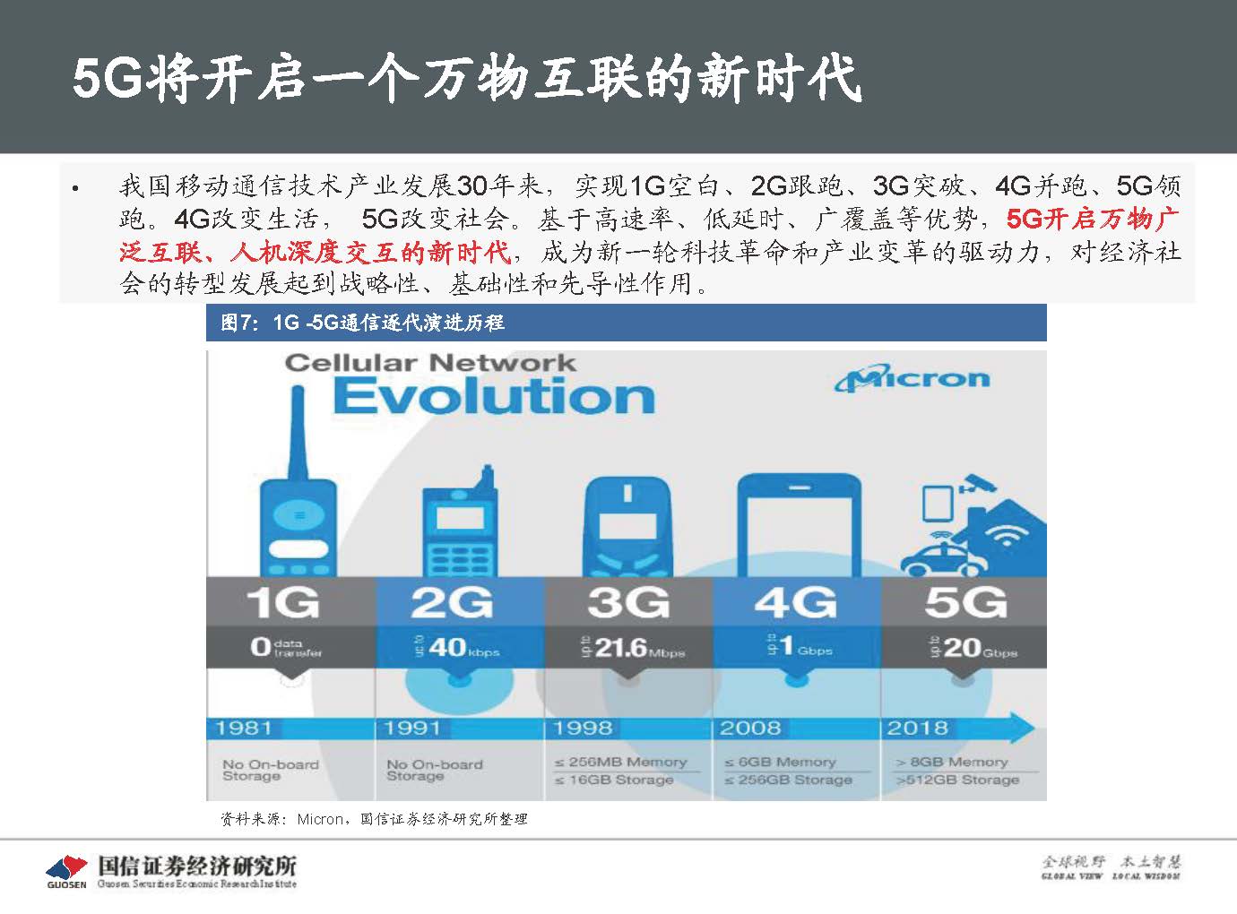 5G新基建最新进展及投资机会-国信证券_页面_014.jpg 5G新基建最新进展及投资机会-国信证券_页面_014.jpg