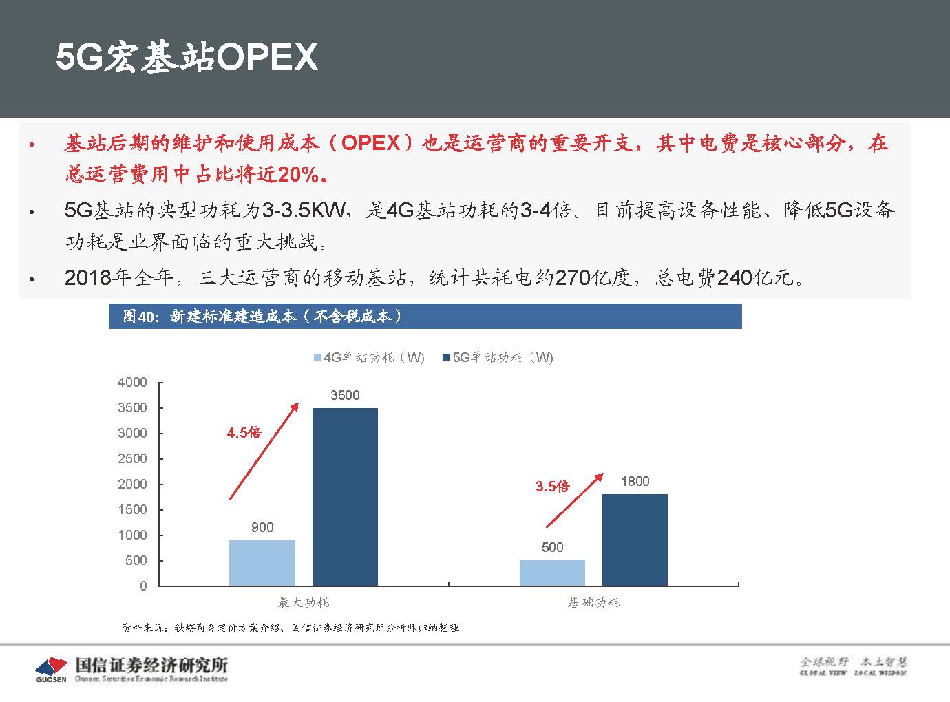 5G新基建最新进展及投资机会-国信证券_页面_055.jpg 5G新基建最新进展及投资机会-国信证券_页面_055.jpg