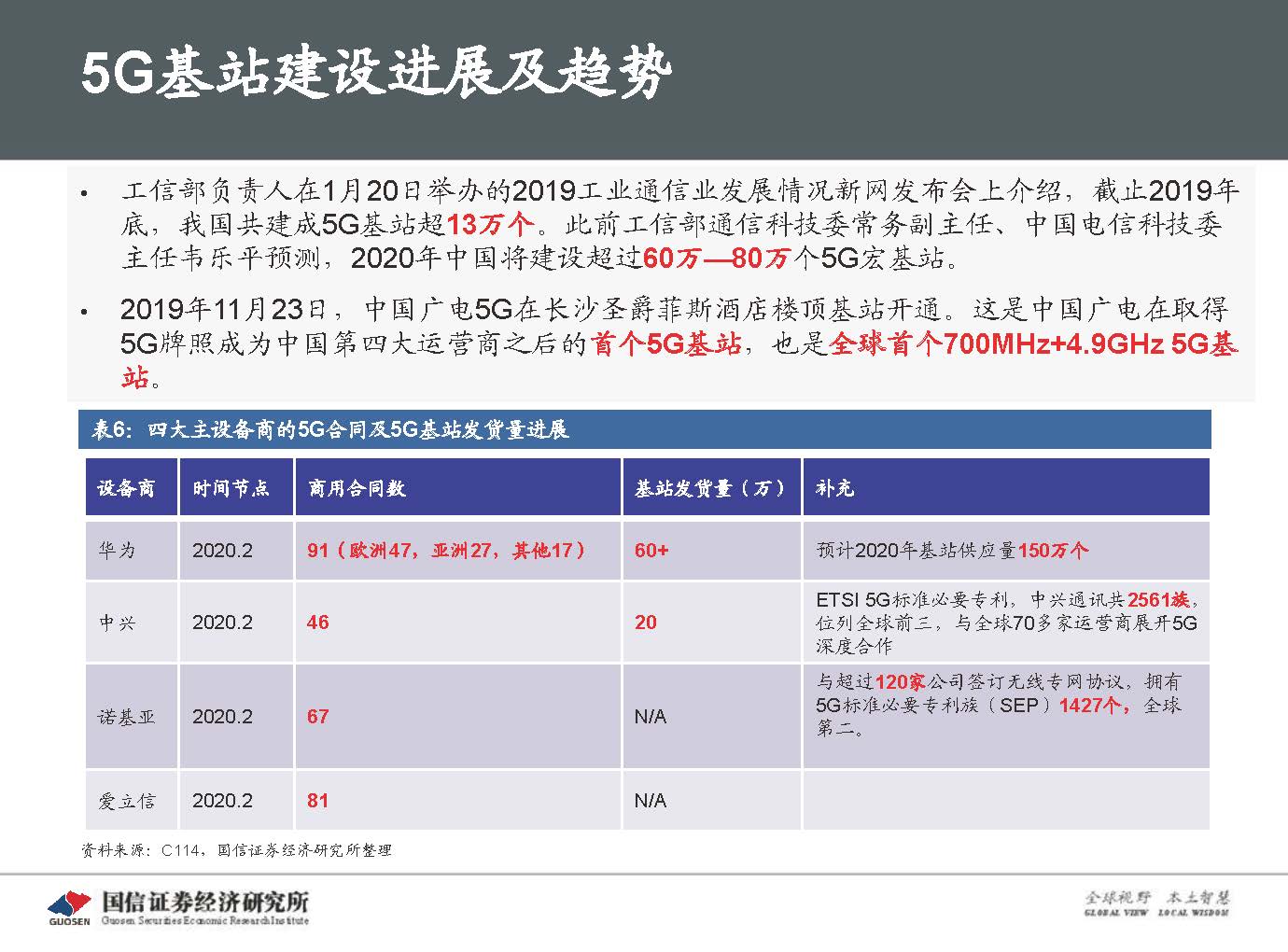 5G新基建最新进展及投资机会-国信证券_页面_044.jpg 5G新基建最新进展及投资机会-国信证券_页面_044.jpg