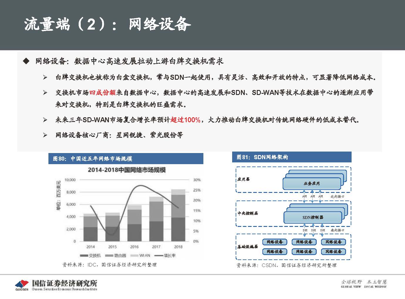 5G新基建最新进展及投资机会-国信证券_页面_098.jpg