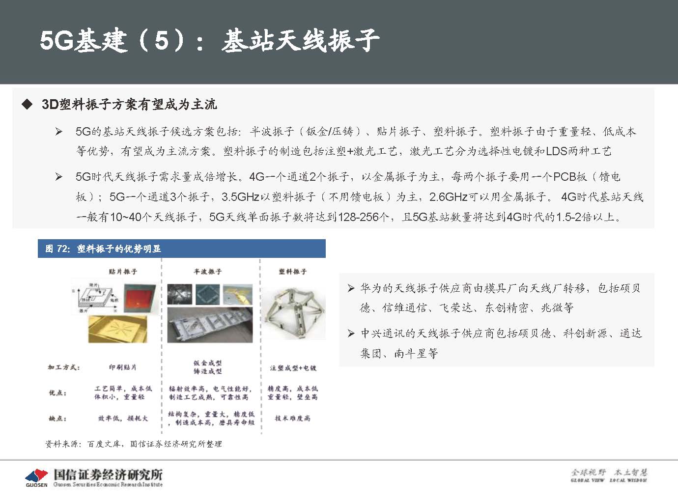 5G新基建最新进展及投资机会-国信证券_页面_089.jpg
